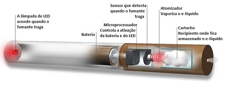 VIDEOCONFER�NCIA SOBRE CIGARROS ELETR�NICOS: LEIA O RESUMO